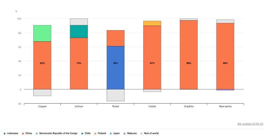  大宗商品“安全溢价”的时代来了