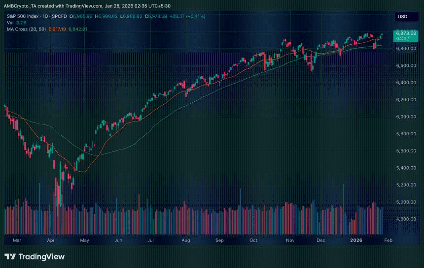 华尔街与黄金价格齐创新高，比特币复苏势头待观察