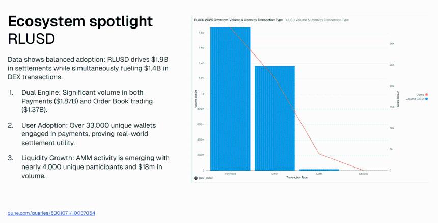 RLUSD Spotlight Dune Analytics