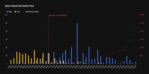 比特币期权到期在即：89亿美金合约影响市场波动？