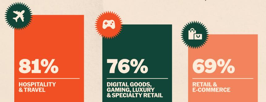 PayPal：近40%的美国商户现已在结账时接受加密货币支付