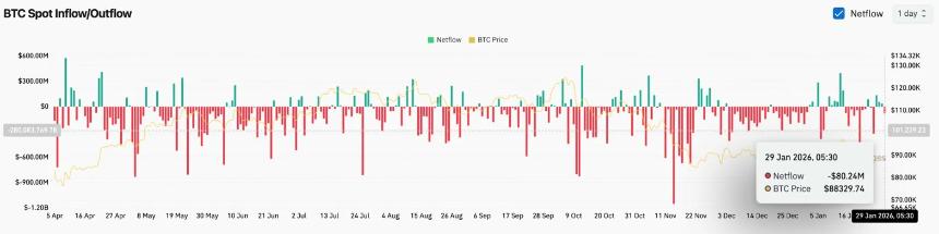 比特币价格预测：受黄金上涨和美元走强拖累，BTC 受阻于 50 日均线下方