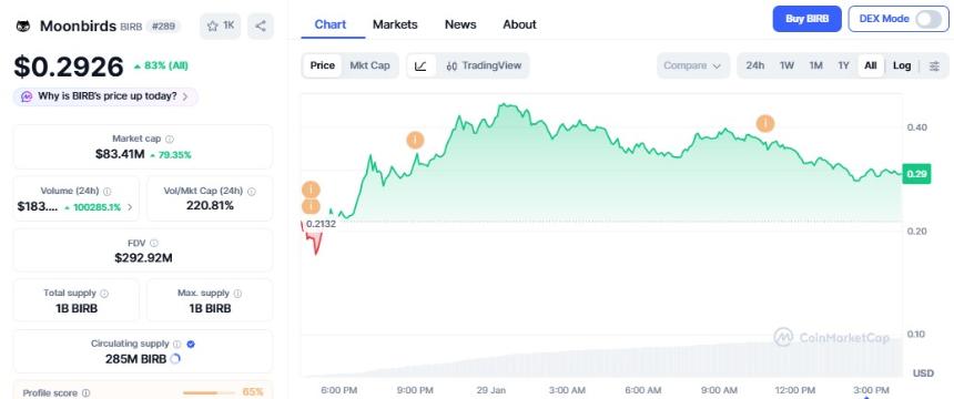 OneFootball Club空投第二季开启：OFC代币将于第二季度上线