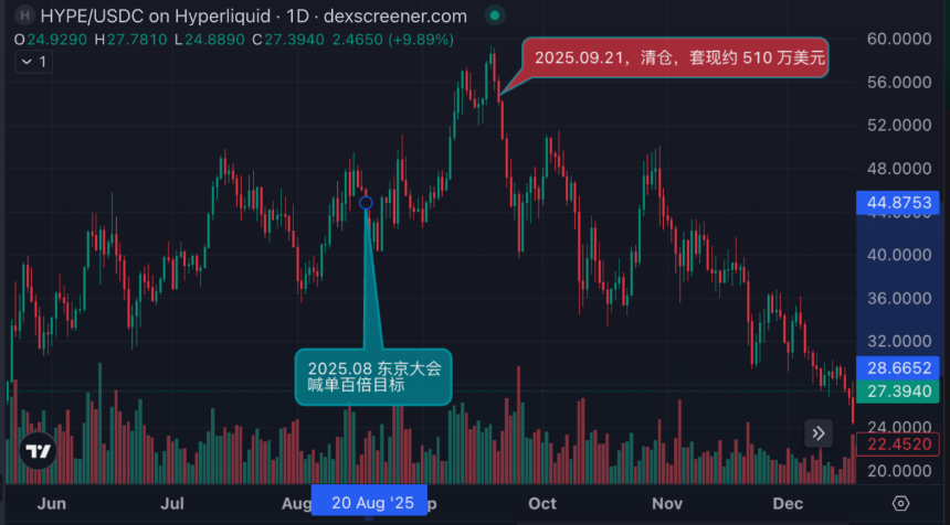 复盘Arthur Hayes的2025：喊单背后的操盘逻辑