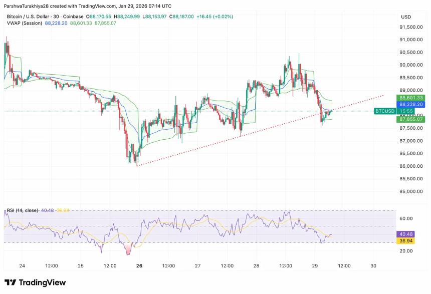 比特币价格走势（来源：TradingView）