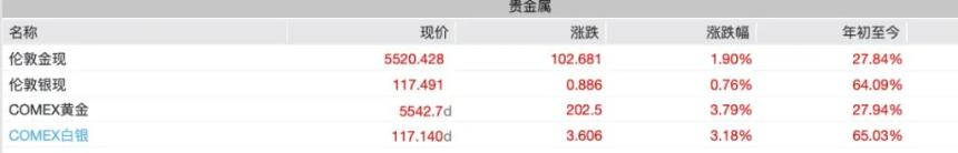 市场狂热！10元面额中国龙银质纪念币价格飙升至8万余元
