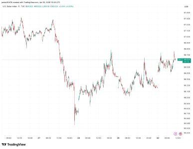 特朗普提名凯文·沃什接任美联储主席 市场震荡比特币跌破8.2万