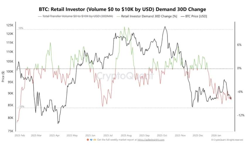 跟跌不跟涨，比特币为什么又暴跌了？