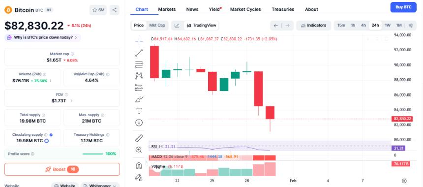 币安将SAFU基金转为比特币
