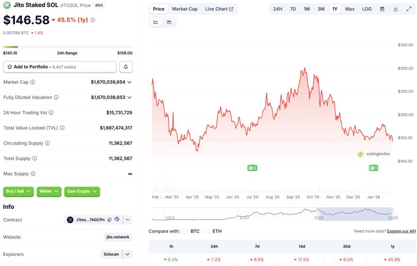 21Shares在欧洲推出首只Jito质押索拉纳（SOL）ETP