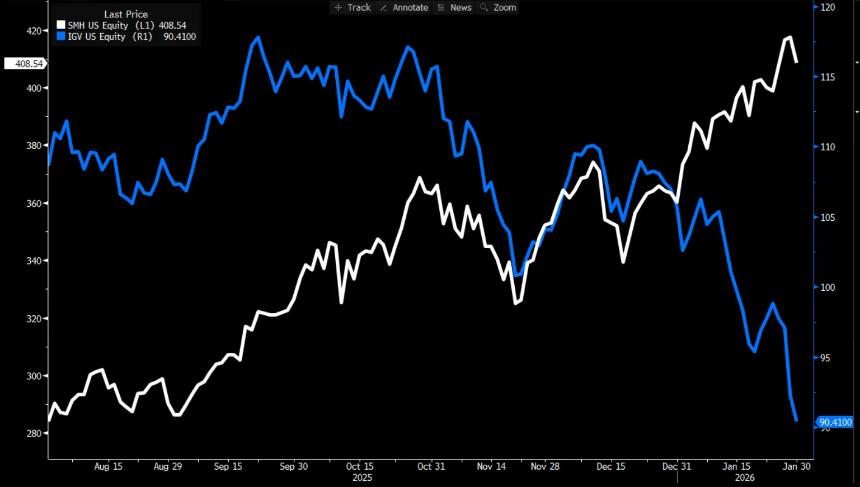 软件股如何解读铜价暴涨？