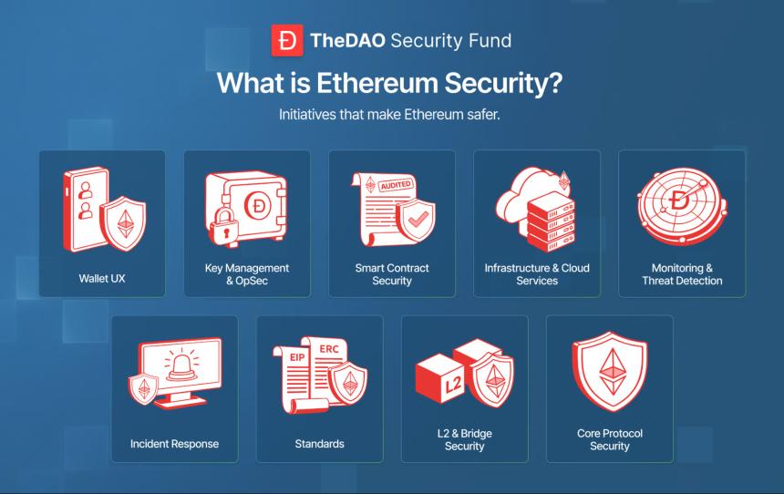 从以太坊史上最大「劫案」到2.2亿美元安全基金：The DAO的十年轮回