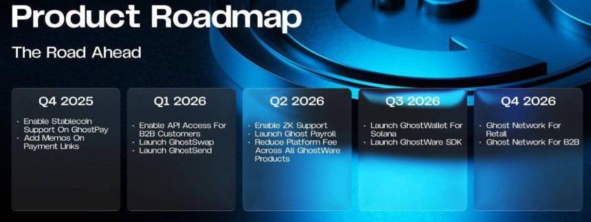 GhostSwap第二款产品发布，获得Solana支持