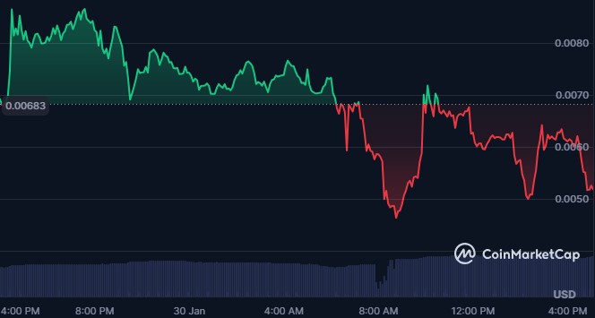 GhostSwap第二款产品发布，获得Solana支持