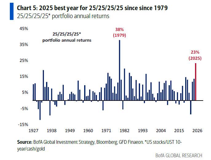  美银Hartnett：终结\