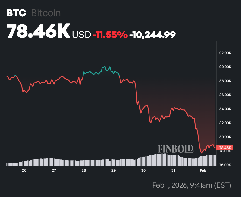 贝莱德在1月份最后一周抛售了价值12亿美元的加密货币。