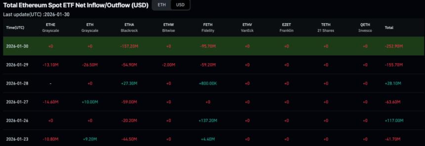 贝莱德在1月份最后一周抛售了价值12亿美元的加密货币。