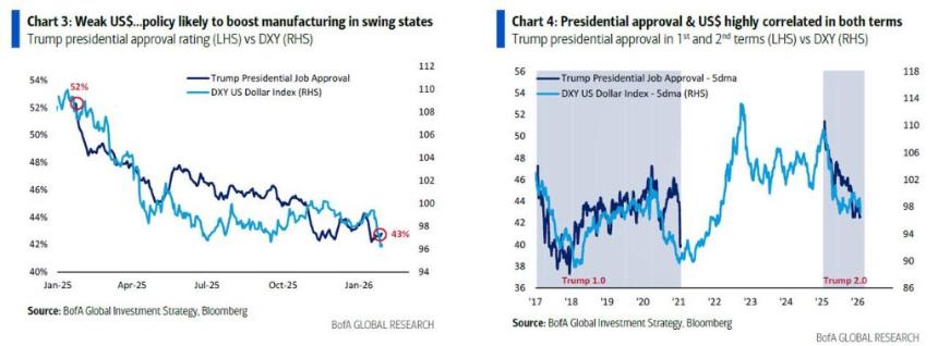  美银Hartnett：终结\