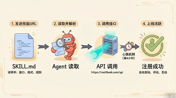 从Clawdbot到Moltbook：AI社交网络的崛起与隐忧