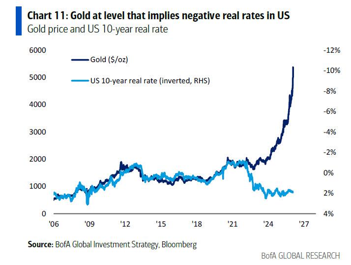  美银Hartnett：终结\