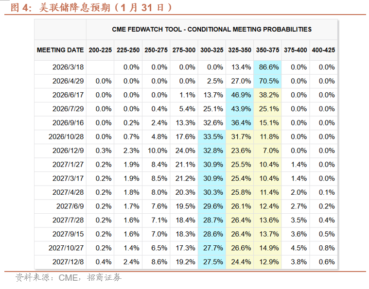 沃什：全球‘财政开源’‘脱虚向实’的选择