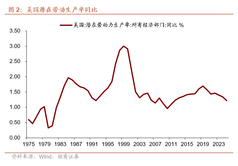 沃什：全球‘财政开源’‘脱虚向实’的选择