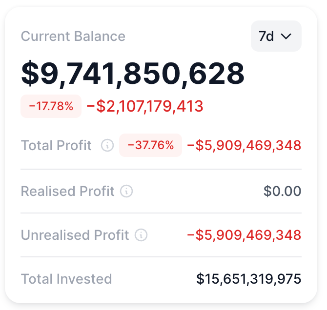 Tom Lee旗下BitMine因以太坊投资策略蒙受60亿美元账面损失