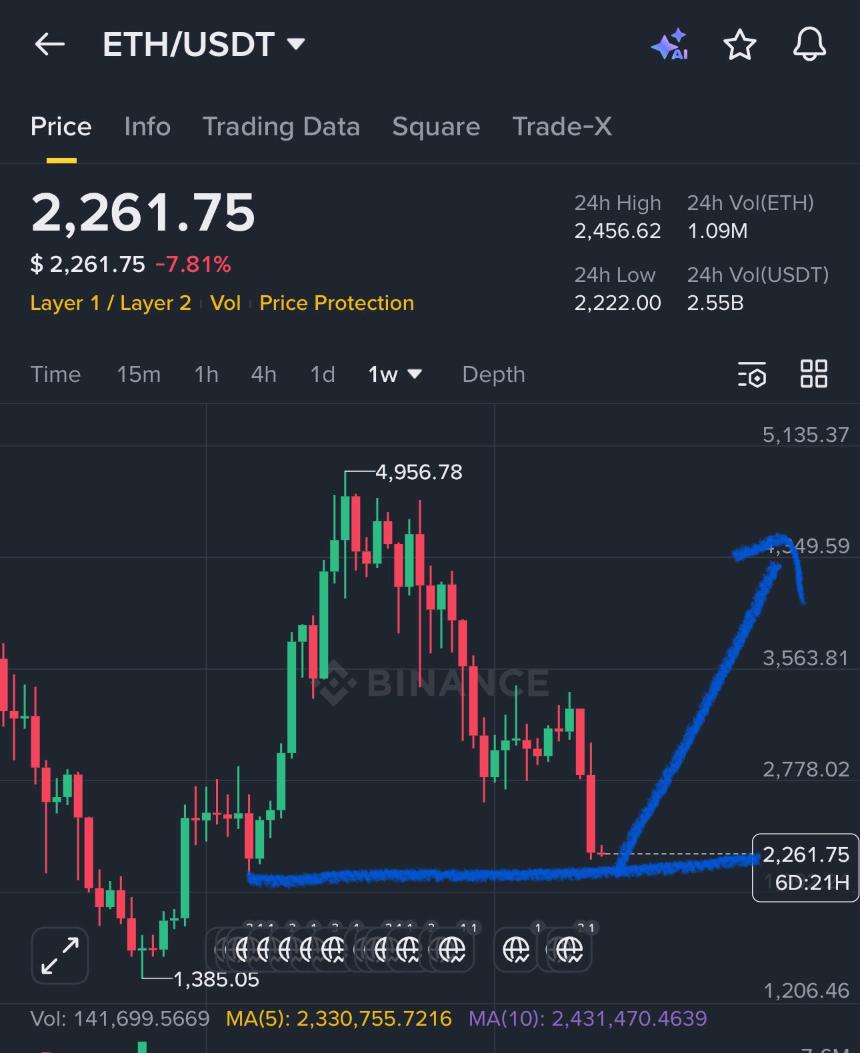 ETH Prediction