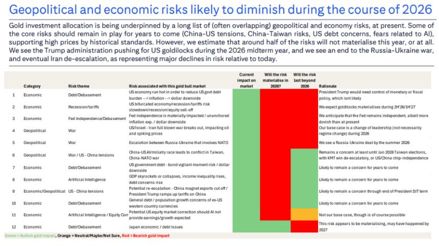 黄金估值泡沫化严重 下半年避险情绪消退或致价格腰斩