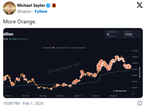 比特币持续暴跌，Strategy会被迫抛售吗？