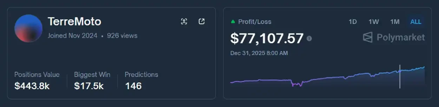Vitalik Buterin 预测市场策略分析