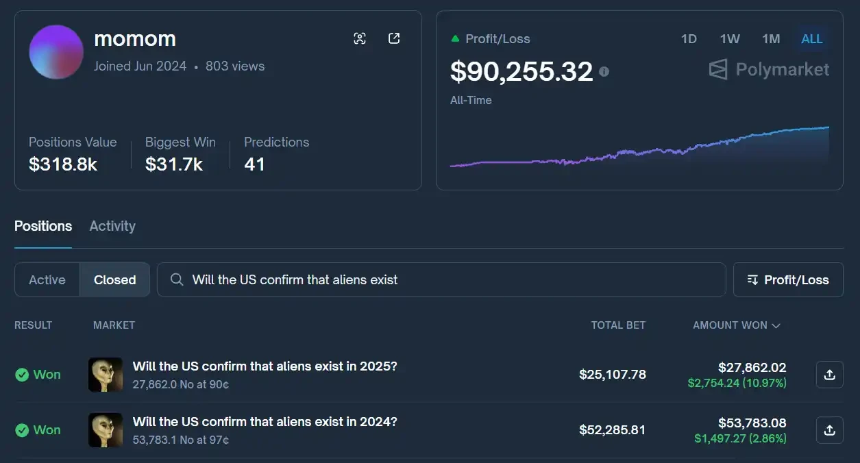 Vitalik Buterin 外星人事件押注记录