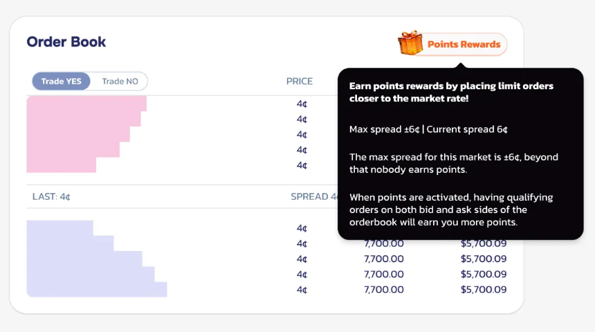 预测市场活跃创历史新高，头部项目值得关注的大事都在这