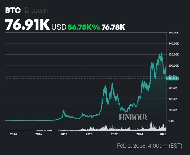 “富爸爸”R·清崎揭示在7000亿美元加密货币崩盘中应该如何应对