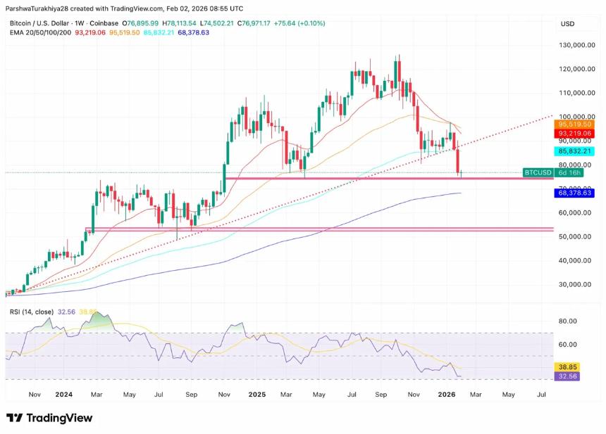 比特币价格动态（来源：TradingView）