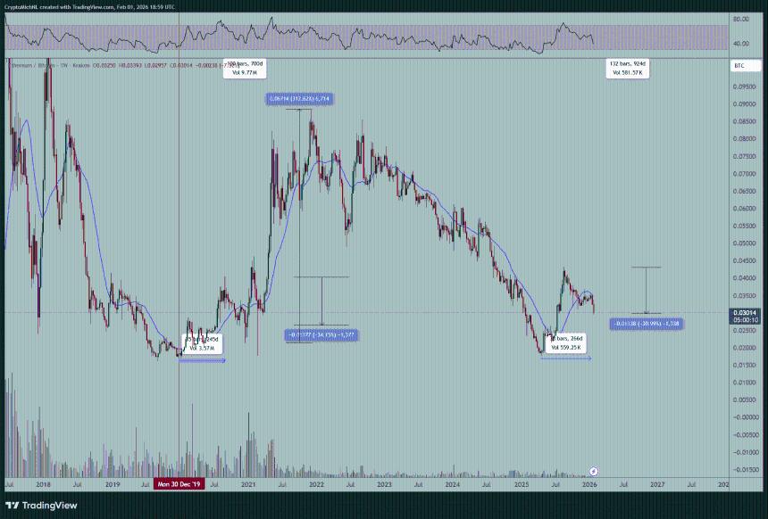 以太坊：创建者的愿景比以太坊的图表更重要吗？Vitalik Buterin 认为……