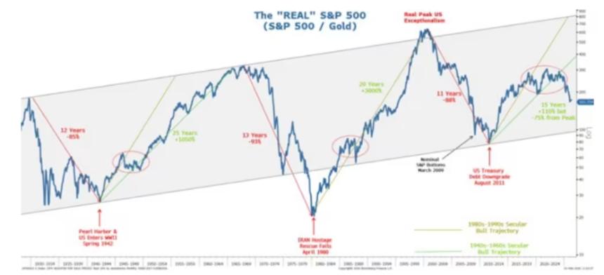 大摩：沃什提名将成“信誉锚” 或助美元企稳提振市场信心