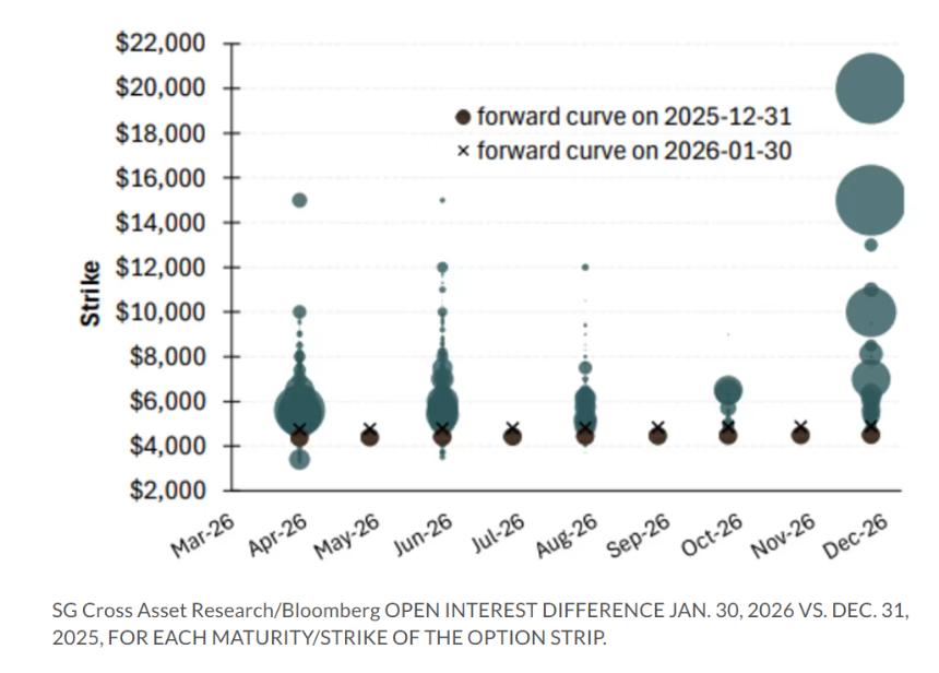 史诗级暴跌难挡‘狂热’？期权市场惊现金价年底2万美元的豪赌！