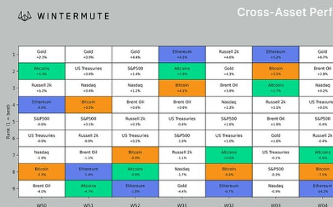比特币跌破8万美元：三大宏观因素引爆清算潮
