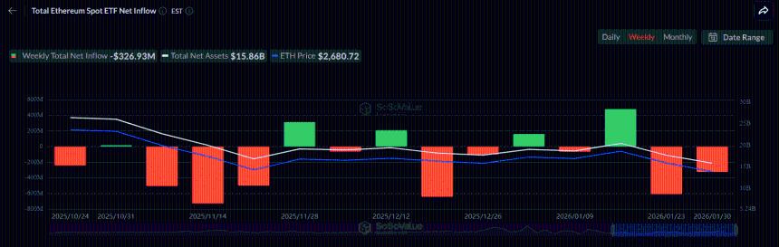 以太坊：创建者的愿景比以太坊的图表更重要吗？Vitalik Buterin 认为……