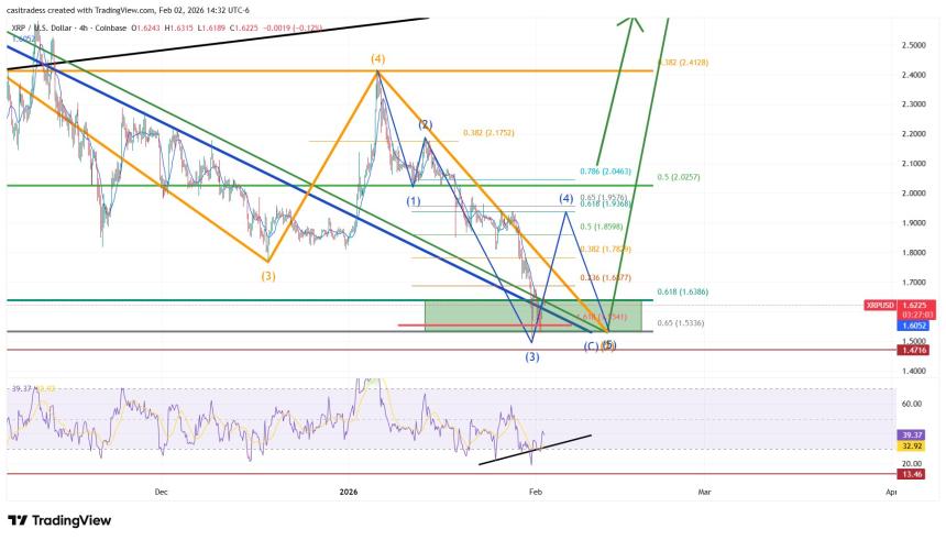 XRP 4h Chart Casi Trades