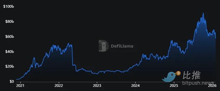 链上信贷如何应对5.7万亿美元融资缺口？