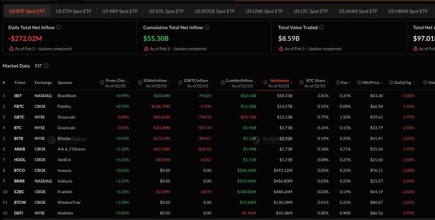 比特币ETF资金流出加剧，而以太坊和瑞波币基金则悄然吸引资金流入。