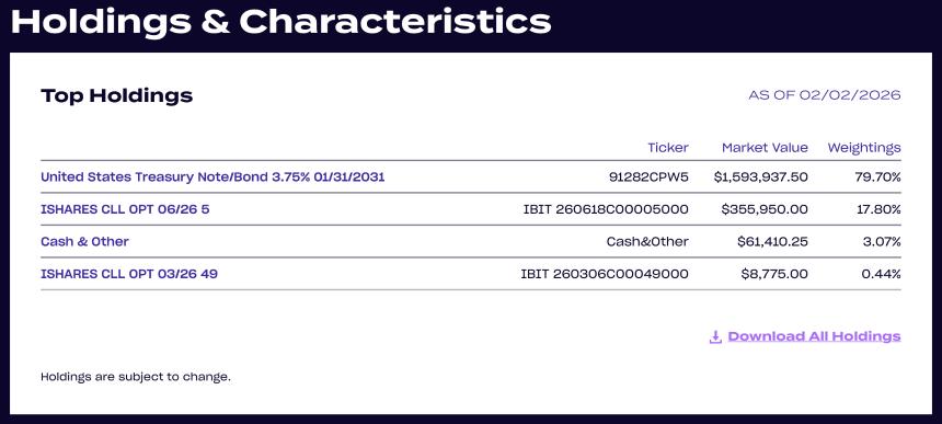 VistaShares推出结合期权比特币（BTC）敞口的美国国债交易型开放式指数基金（ETF）