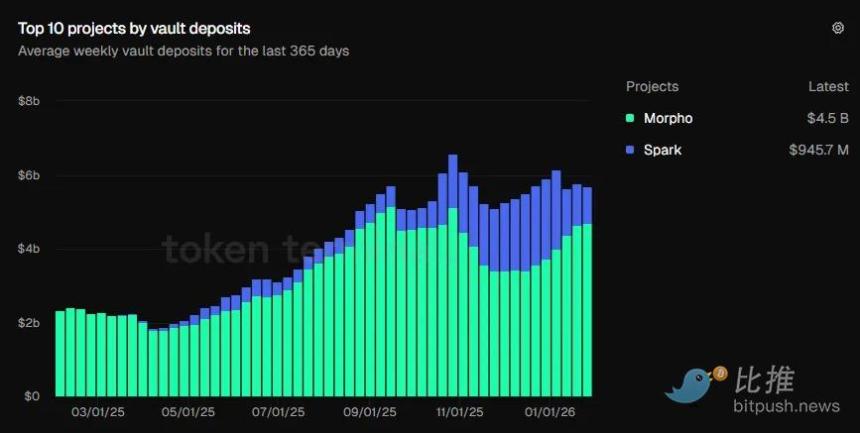 链上信贷如何应对5.7万亿美元融资缺口？