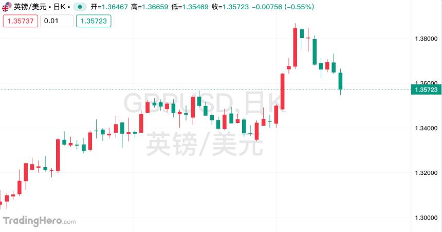 意外胶着！英国央行按兵不动，降息空间已现