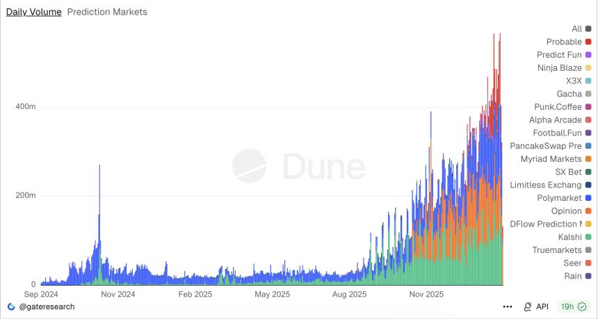 Gemini宣布退出英国、欧盟及澳大利亚市场并实施大规模裁员