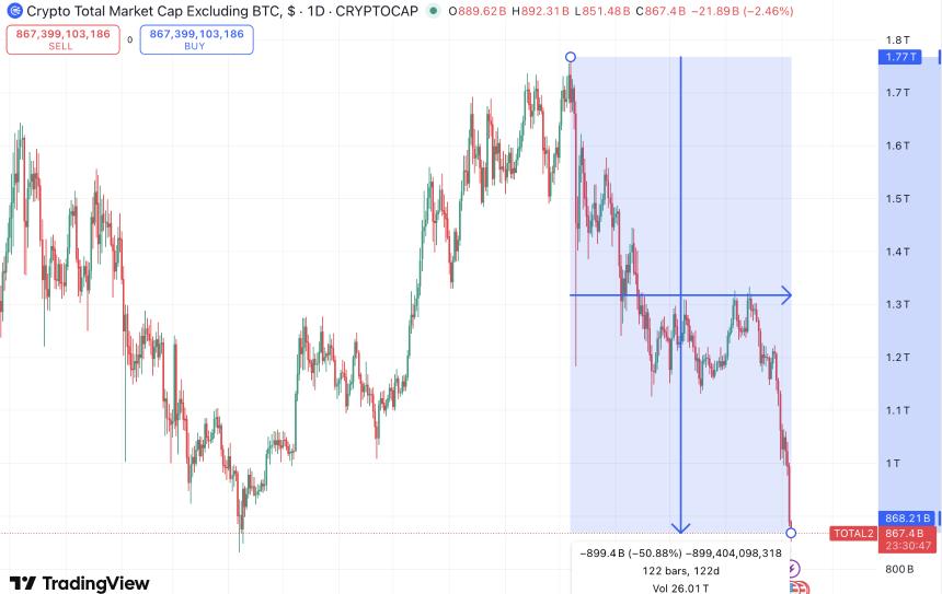 比特币腰斩、山寨币崩盘，相信‘特朗普行情’的散户‘买单’