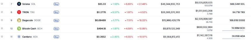Cardano构建实时数据中心：ADA重回前十？