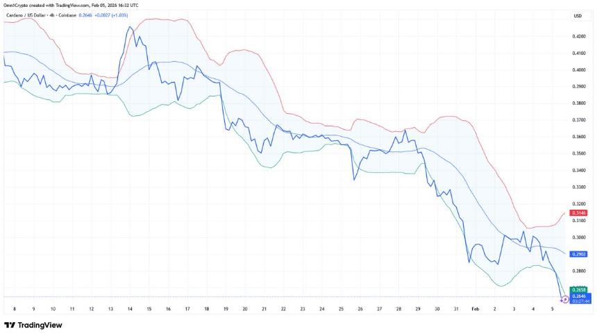 Cardano构建实时数据中心：ADA重回前十？